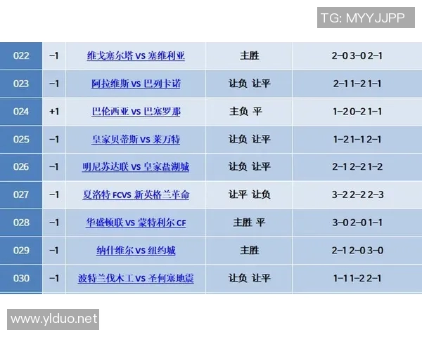 西甲联赛单场五球球员名单与身价对比